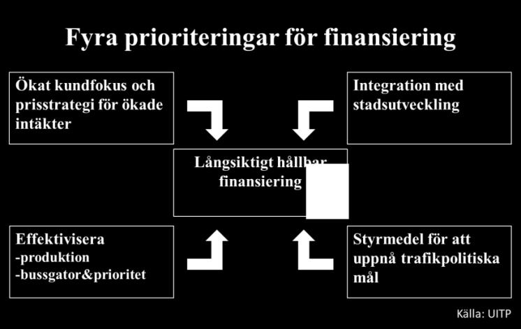 Ökad kundfokus och prisstragegier för ökade intäkter med mer marknadsanpassad prissättning 2.