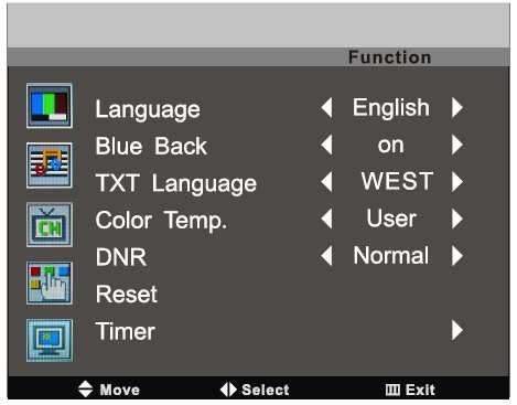 7.4 Funktionsmenyn (Function menu) Language (Språk): välj språk för On-Screen-display (OSD).