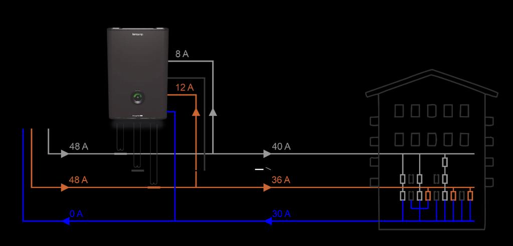 Introduktion EnergyHub är omvandlaren i ett modulärt solenergisystem med unika funktioner.