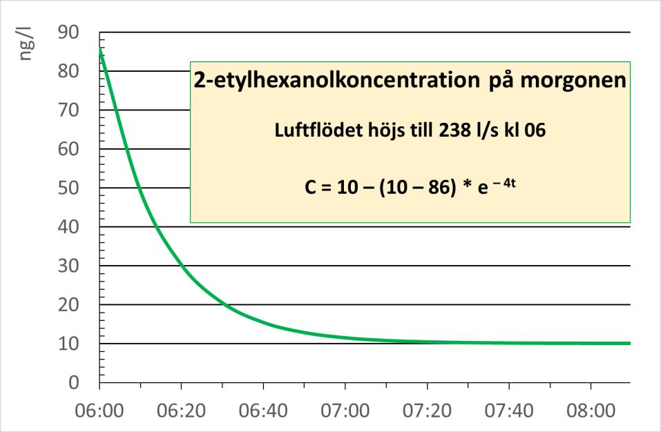 kommentarer till 20:?