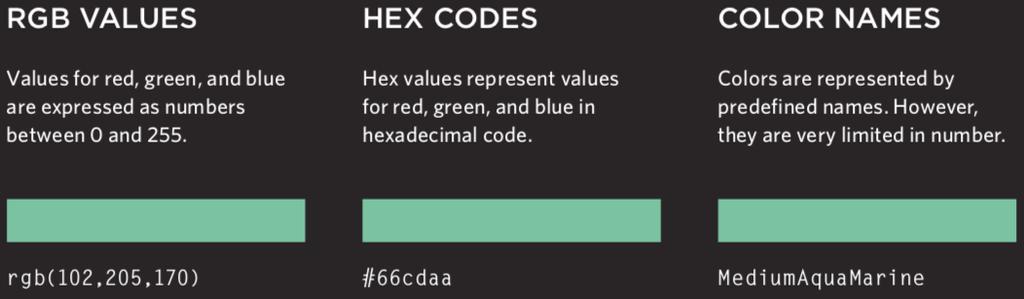 CSS Colors Bildkälla: