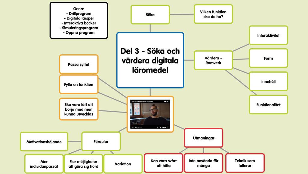 Söka digitala läromedel Läromedelsportalen