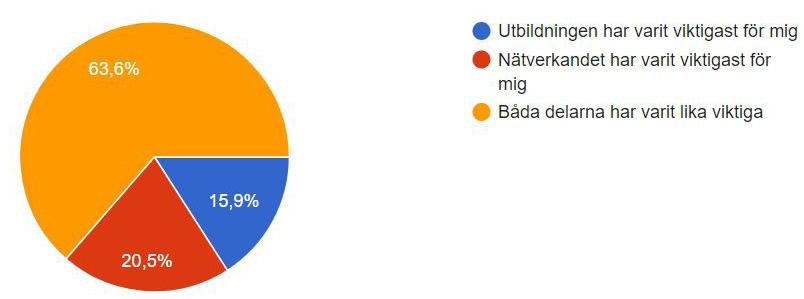 Broa Över består av en kombination av utbildning i personlig utveckling