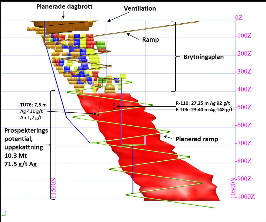 Mineralreserverna i kategorin Kända och Sannolika är på sammanlagt 2,76 miljoner ton med en silverhalt på 124 gram/ton Ag. Beräkningen följer den austral-asisk JORC 2012-koden.