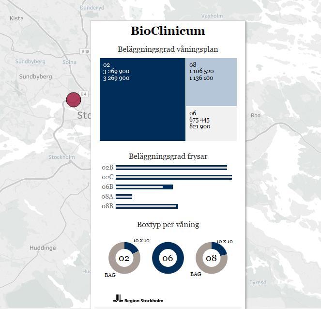 Beläggningsgrad per