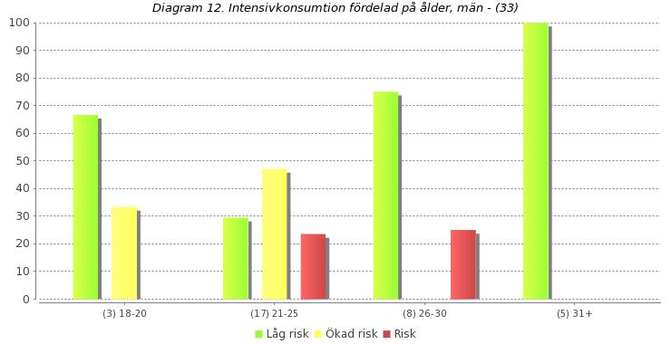 Intensivkonsumtion