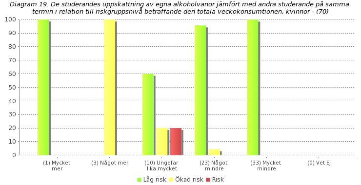 Uppskattning av andras