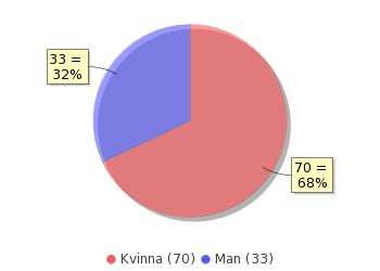 1. Resultat 1.