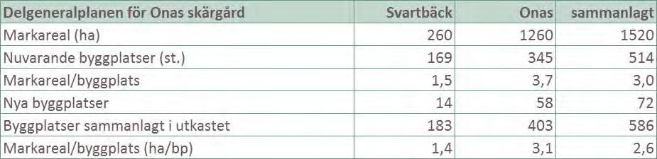 5 BESKRIVNING AV DELGENERALPLANEN 5.