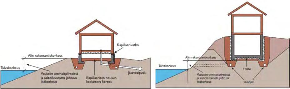 5.9.1 Beredskap för översvämningar Vid Östersjöns kust förändras vattenståndet snabbt, vilket beror på hårda vindar och lufttrycksskillnader samt stående vågor då Östersjöns vattenstånd stiger och