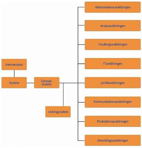 Inledning 3 Inledning 3.1 Uppdrag och organisation Pensionsmyndigheten har i uppdrag att betala ut pensioner och andra förmåner som administreras av myndigheten.