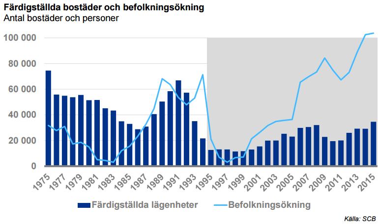 Styrning och framtid EU 2020 NNE byggnader Regeringen bygg mer,