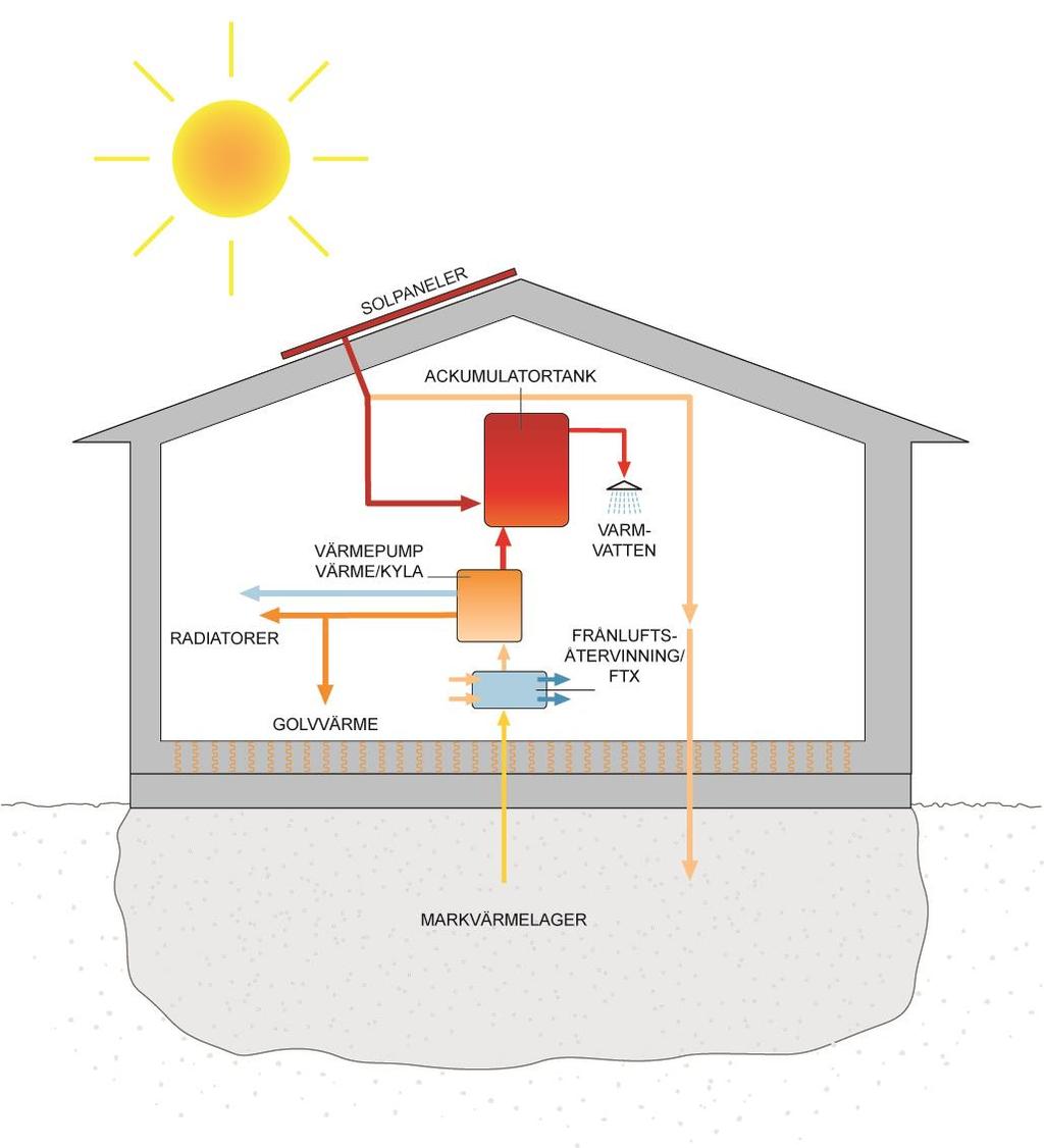 ASES: the system Solar