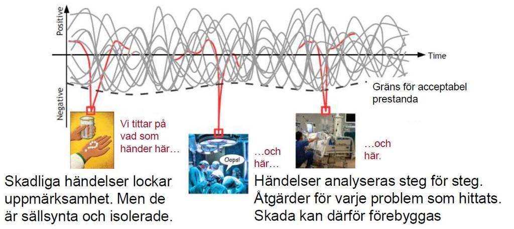 Hantera säkerhet genom ögonblicksbilder Säkerhet I Rita