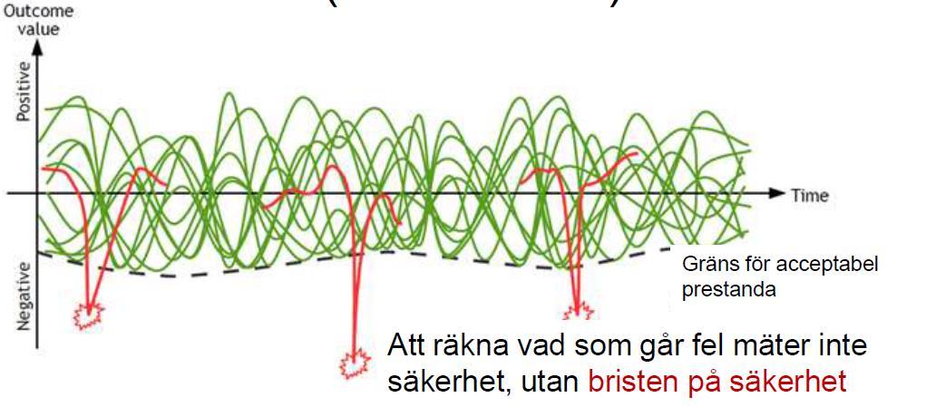 Vi mäter med säkerhet I inte säkerhet utan bristen på