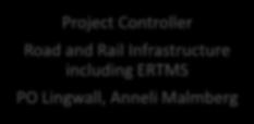 handling etc Project Controller Aviation Johan Holmér ATM, airport infrastructure etc.