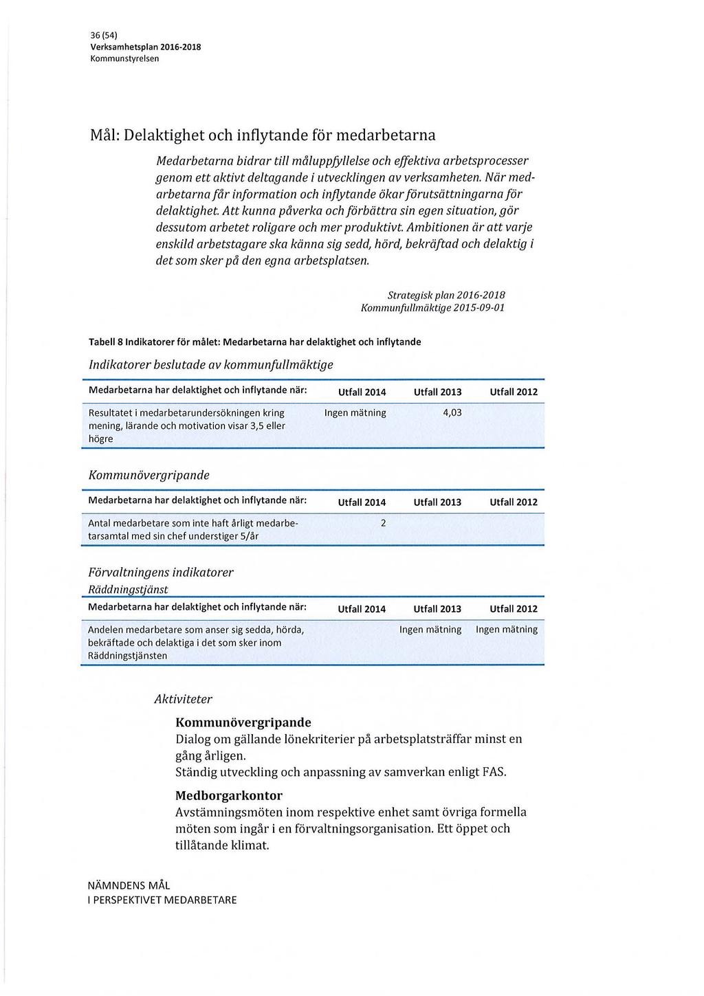 36 (54) Verksamhetsplan 2016-2018 Kommunstyrelsen Mål: Delaktighet och inflytande för medarbetarna Medarbetarna bidrar till måluppfyllelse och effektiva arbetsprocesser genom ett aktivt deltagande i