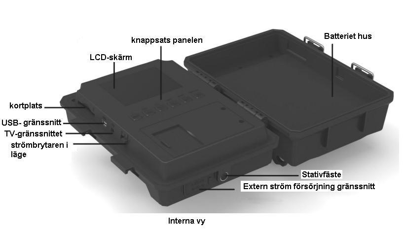 Kameran ger följande anslutningar för externa enheter: USB-port, SD-kortplats, TV ut jack och extern DC ström i uttaget.