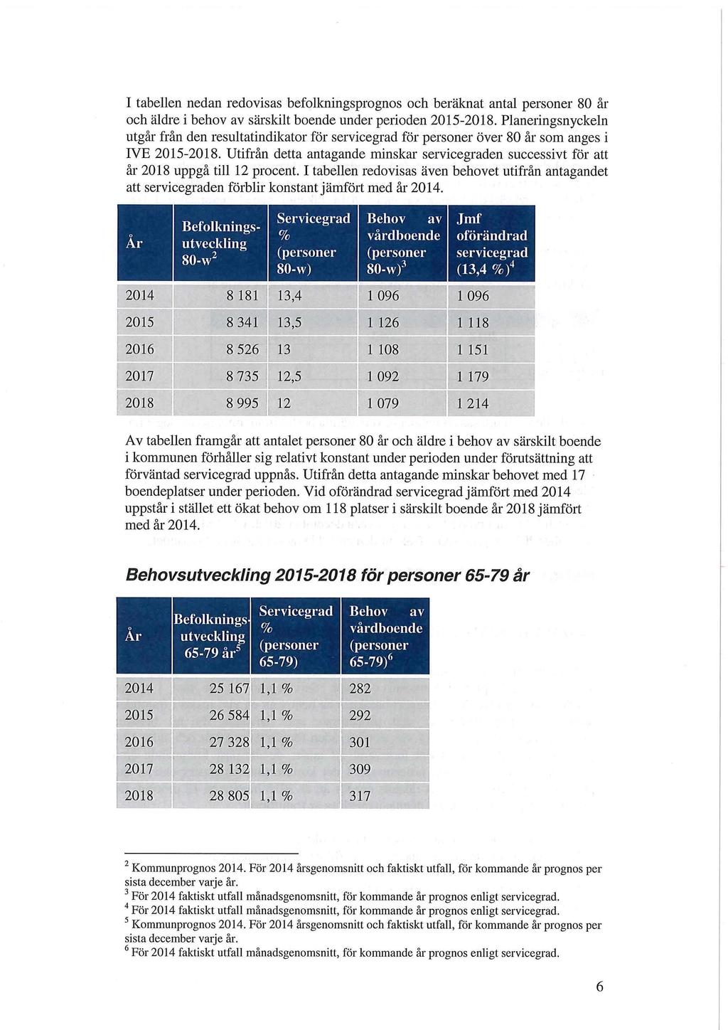 I tabellen nedan redovisas befolkningsprognos och beräknat antal personer 80 år och äldre i behov av särskilt boende under perioden 2015-2018.