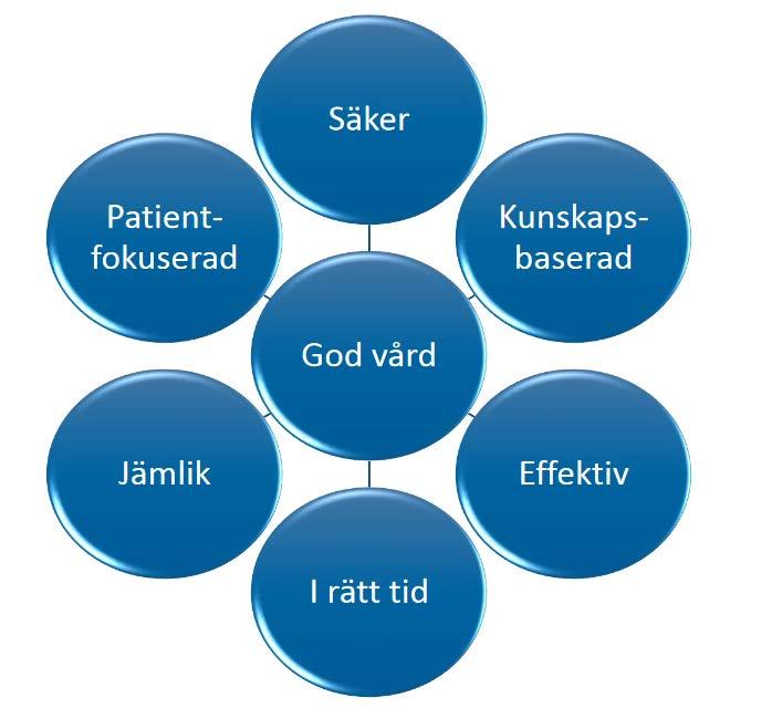 Nationella arbetsgruppen (NAG) för stroke SKLs kunskapsorganisation Multiprofessionellt