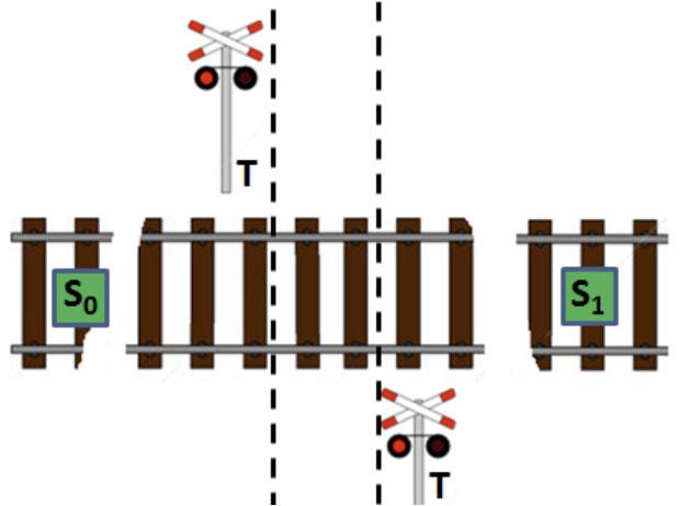 English: We are going to design a warning signal for a railway crossing. A road crosses a railway without barriers.
