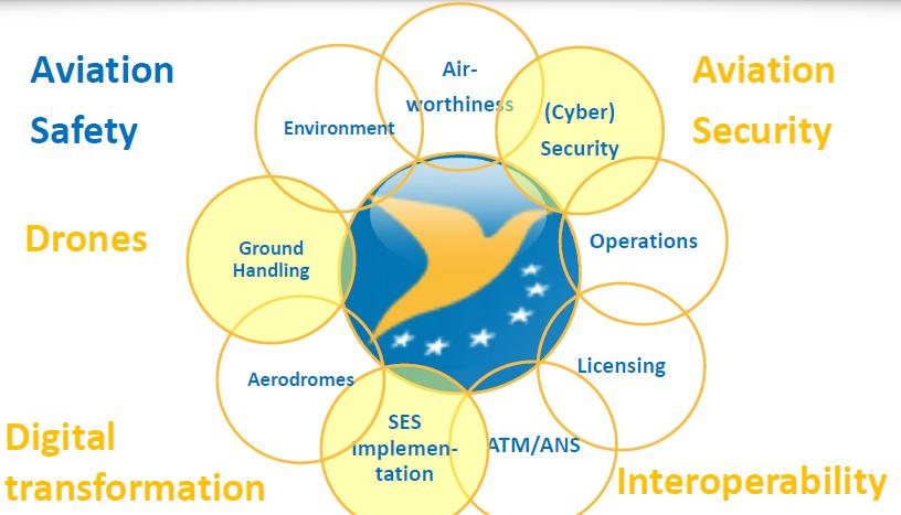 Total system approach