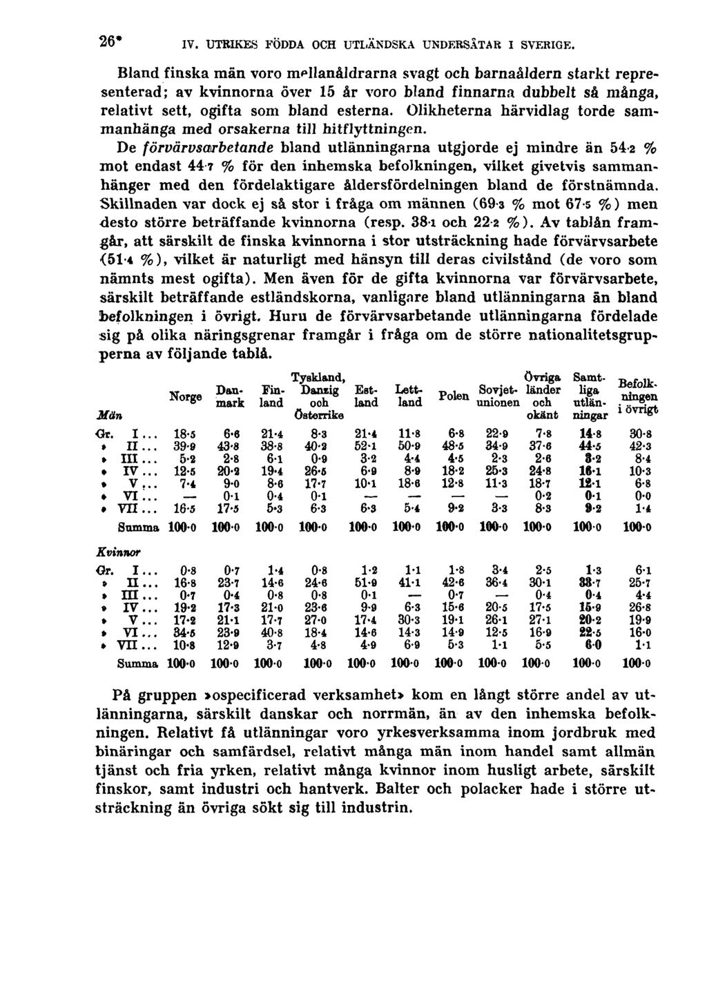 26* IV. UTRIKES FÖDDA OCH UTLÄNDSKA UNDERSÅTAR I SVERIGE.
