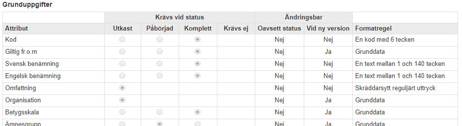 Ändringsbarhet: ny version Attribut som är ändringsbara vid ny version När en ny version av kursen skapas är status på kursversionen Utkast.