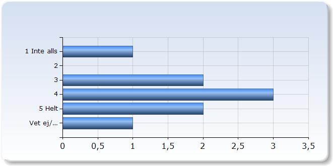 Jag har upplevt att kursens innehåll och undervisningsformer varit relevanta för de förväntade studieresultaten Jag har upplevt att kursens innehåll och undervisningsformer varit relevanta för de