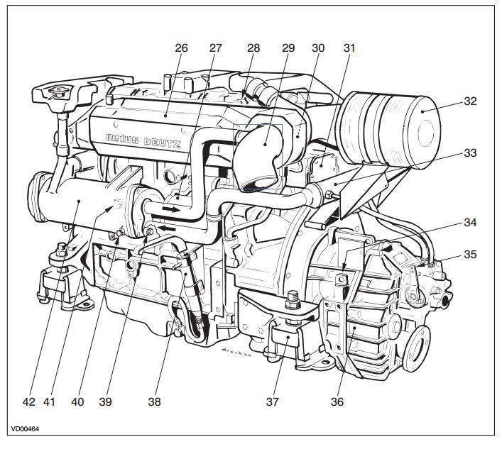 Motor Illustration Avgas Side 23 Bränsleretur rör förbindelse ø 10 mm 24 Calorifier anslutning, motor UT 25 Efterkylare 26 Avgas isolator 27 Starter motor 28 Lyft öga 29 Uttömma injektion böja 30