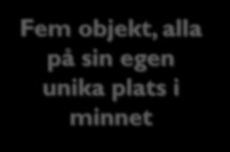 Motivation (4): En bättre lösning 6 En anställd ska inte innehålla chefen, utan peka ut vem chefen är Jag chef chef Kollegan