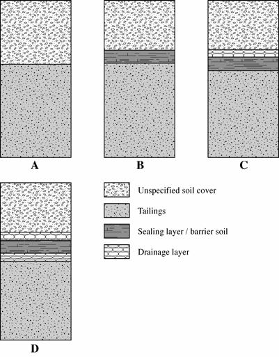 The solubility and diffusivity of oxygen is much lower in water than in air