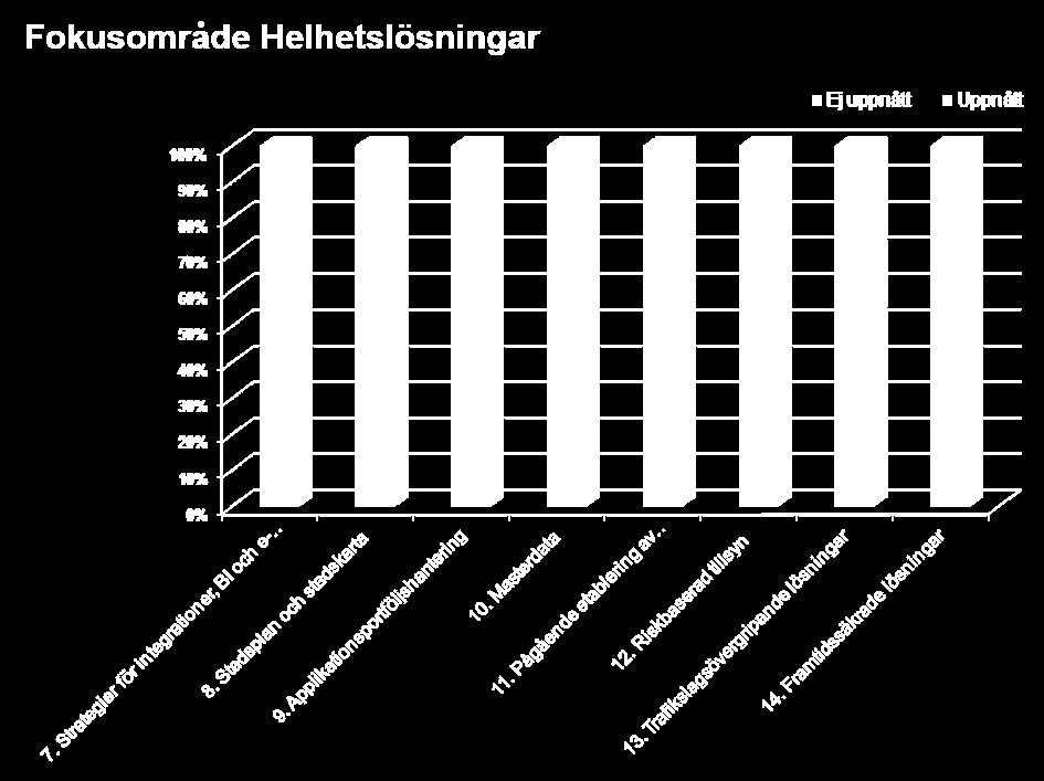 Följa upp