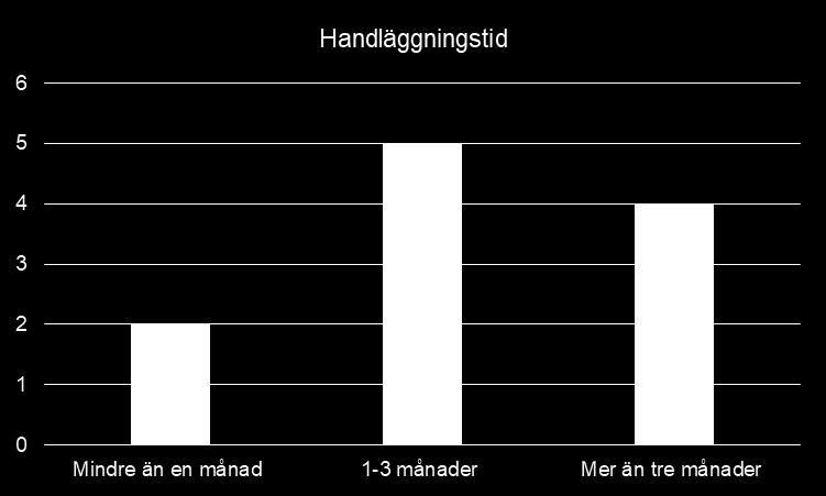 Drygt hälften av de svarande angav att informationen var både lättillgänglig, tydlig och förståelig, däremot ansåg sex personer att så inte var fallet.