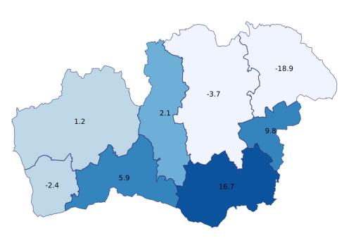 (Utveckling % samma period föregående år,