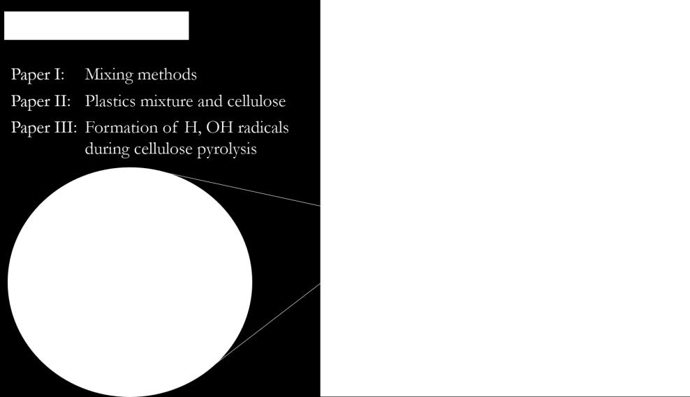 The performance of calcium oxide employed to adsorb HCl and reform biooil was investigated. Chapters 6 presents the conclusions and suggestions for future works. Figure 1 Overview of the thesis work.