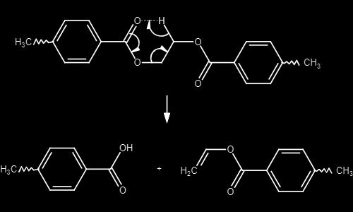 Thermal decomposition mechanism of PET starts from random scissions of ester bonds via the transfer of β hydrogen forming a carboxylic acid and olefinic end groups [47, 48] as shown in Figure 4.