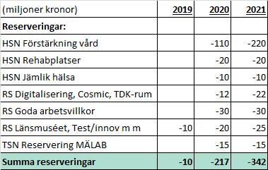 I samma bilaga framgår ramförändringar som sker med anledning av tidigare beslut.