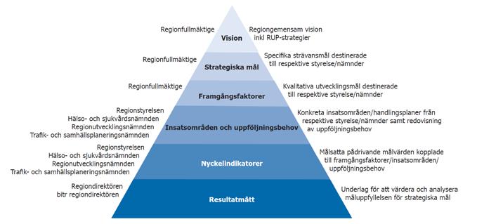 att utöva ägarrollen och tillsynen över Region Östergötlands egna bolag, i första hand genom bolagsordning, ägardirektiv och tillsyn.