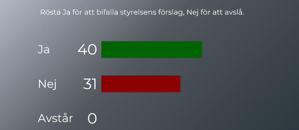 nedan. 10. Ordningsfråga Om du begär ordningsfråga får du en bekräftelse på skärmen.