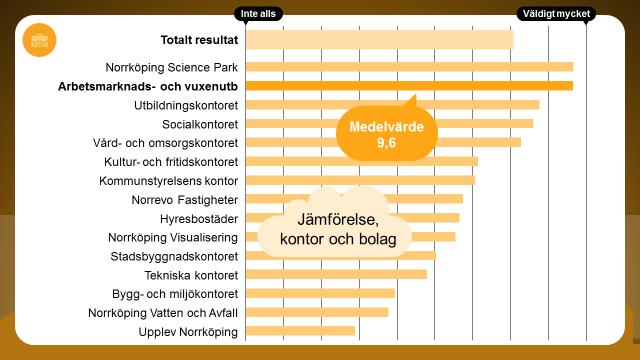Jobb och arbetslöshet Hur mycket påverkar området den egna verksamheten?
