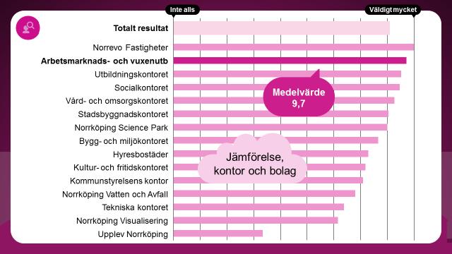 Kompetensbehov i kommunen Hur mycket påverkar området den egna verksamheten?