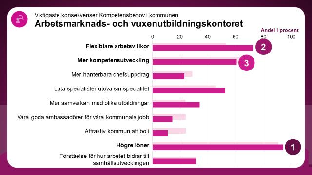 Vilka konsekvenser får det här för den egna verksamheten?