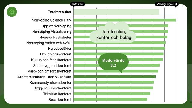 Teknikutveckling Hur mycket påverkar området den egna verksamheten?