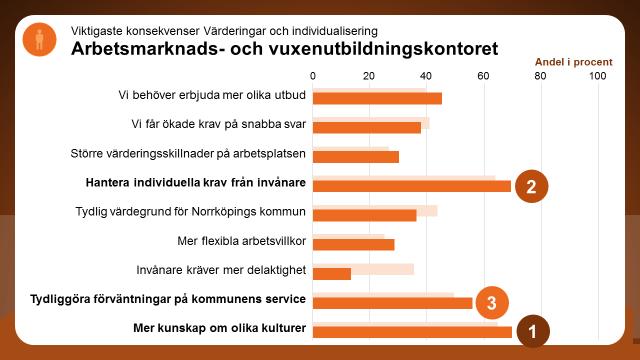 Vilka konsekvenser får det här för den egna verksamheten?