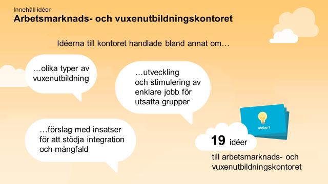 Av samtliga 562 idéer handlade 19 idéer om arbetsmarknads- och vuxenutbildningskontorets