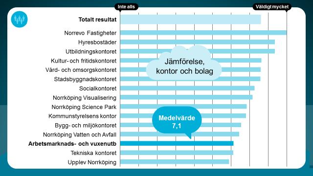 Befolkningsutveckling Hur mycket påverkar området den egna