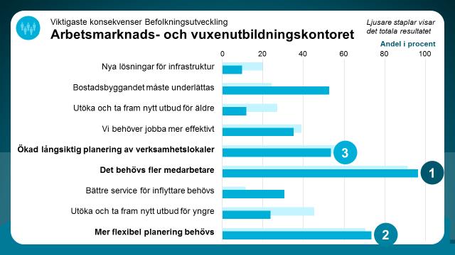 Vilka konsekvenser får det här för den egna verksamheten?