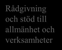 lsomyndigheten (nationellt samordnings-ansvar för smittskydden i Sverige) Socialstyrelsen Jordbruksverket Sveriges Veterinärmedicinska Anstalt