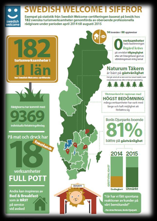 Vad får kommunen / regionen?